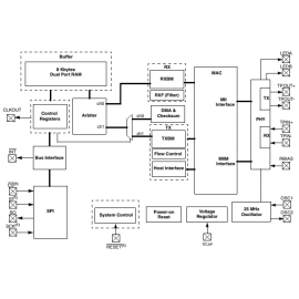 Circuito integrado SMD ENC28J60