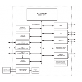 Circuito integrado DIP P87LPC762BN